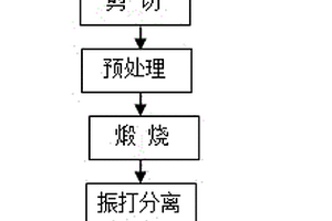 廢舊磷酸鐵鋰電池正極片的分離回收方法