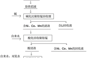 三元正極材料酸浸液分離回收鋰與鎳鈷錳的方法