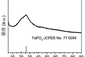 磷酸鐵/碳復(fù)合材料作為鋰離子電池負極材料的應(yīng)用