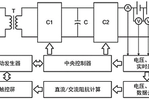 鋰電池可控寬頻帶阻抗測量方法及裝置