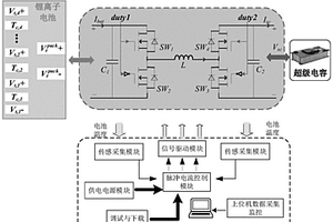 基于脈沖充放電的鋰離子電池低溫快速預(yù)熱方法及控制系統(tǒng)