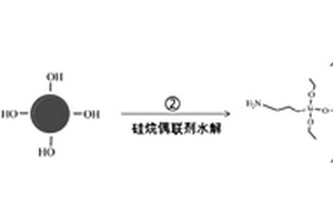 復(fù)合正極材料及其制備方法以及鋰離子電池