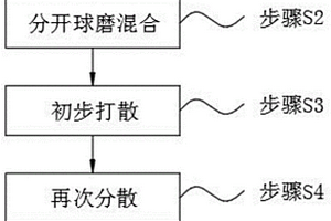 提升鋰電池低溫性能的混合工藝