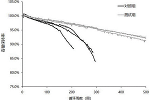 改善窄條形軟包裝鋰離子電池循環(huán)性能的化成方法