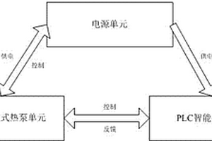 含增壓器的溴化鋰吸收式熱泵