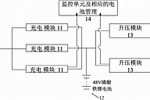 采用磷酸鐵鋰電池的便攜式應(yīng)急電源裝置