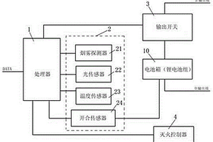 汽車(chē)鋰電池組保護(hù)裝置