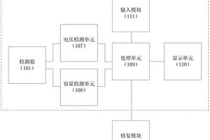 鋰電池組修復(fù)檢測裝置