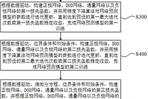 鋰離子電池建模方法、系統(tǒng)、設(shè)備及存儲介質(zhì)