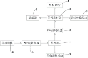 鋰電池倉預(yù)警防火保護(hù)系統(tǒng)