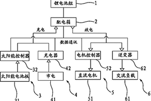 太陽(yáng)能觀光游覽船艇鋰電池組的充放電管理系統(tǒng)