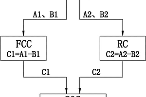 磷酸鋰鐵電池組電量顯示管理系統(tǒng)