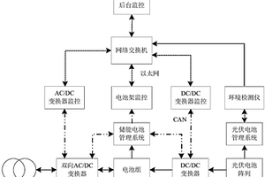 鋰電光伏儲能并網(wǎng)供電系統(tǒng)