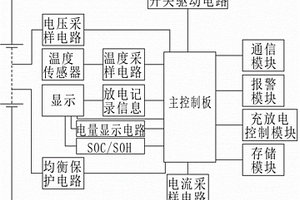 二次鋰電池組模塊檢測裝置