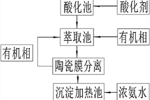 從鹽湖中提取鋰的離子液體萃取的方法