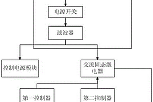 鋰電池組串聯(lián)長(zhǎng)線充電裝置