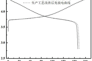 前驅體和鋰鹽預氧處理的中高鎳三元材料制備方法