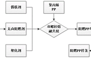 儲(chǔ)能用鋰離子電池阻燃材料及其制備方法和應(yīng)用