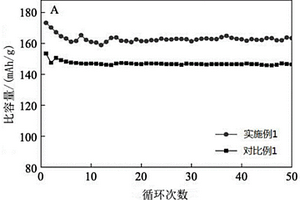 鎳摻雜鈦酸鋰、其制備方法及其應(yīng)用