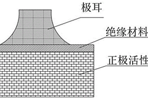 鋰電池正極極片的絕緣涂層材料