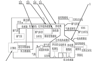 鋰電池煙氣災害研究平臺