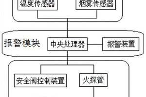 鋰電池單個電芯滅火系統(tǒng)及方法