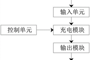 基于高頻整流模塊的鋰離子電池用充電機