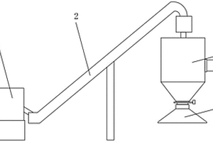 鋰電池正極材料的混合送料系統(tǒng)