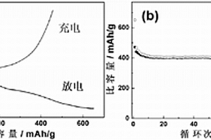 鋰離子電池負(fù)極材料Li3VO4及其制備方法