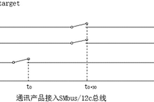 鋰離子電池保護(hù)板IC通訊改善方法