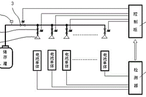 抑制和阻止鋰離子電池?zé)崾Э胤椒把b置