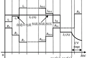考慮內(nèi)阻特性的鋰離子電池三段式充電方法