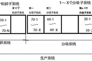 制備鋰電負(fù)極材料前驅(qū)體-球化石墨的調(diào)機方法