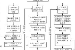 基于鋰電池的儲能電站的防火防爆方法