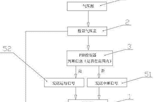 鋰電池封裝氣壓控制裝置