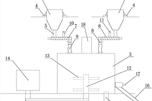 鋰離子電池正極材料原料精準(zhǔn)投料高效混料器
