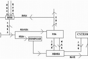 利用溴化鋰吸收式熱泵技術(shù)綜合處理印染廢水的工藝