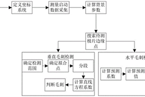 基于二維輪廓儀的鋰電池極片毛刺檢測(cè)裝置及方法