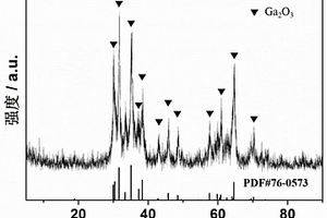 鋰離子電池負(fù)極材料β-Ga<sub>2</sub>O<sub>3</sub>的制備方法