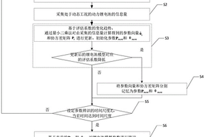 基于信息評(píng)估機(jī)制的鋰電池模型參數(shù)辨識(shí)方法