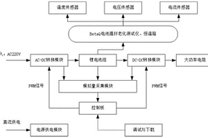 基于健康狀態(tài)的鋰離子電池荷電狀態(tài)估計(jì)方法