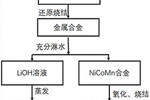 廢舊鋰離子電池正極材料的回收再利用方法及其回收裝置