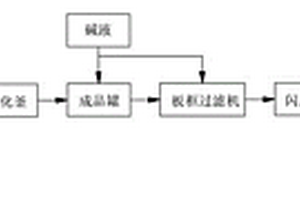 磷酸鐵鋰及其制備方法和應用