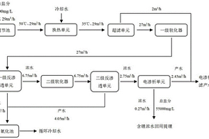 電池級(jí)硝酸鋰生產(chǎn)廢水的處理方法