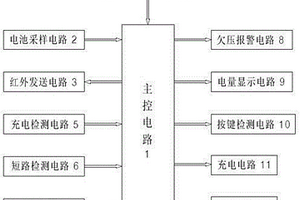 電動(dòng)車鋰電池智能管理系統(tǒng)