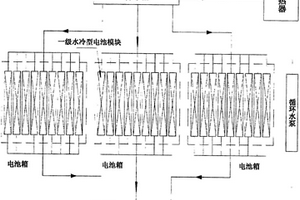 動(dòng)力鋰電池均勻水冷系統(tǒng)