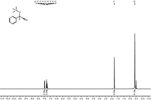 脫質(zhì)子苯基橋連β-酮亞胺鋰配合物催化酮氰硅化反應(yīng)的方法