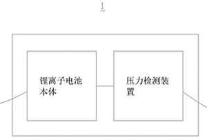 鋰離子電池及其制備方法、壓力檢測方法