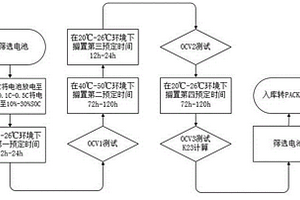 磷酸鐵鋰電池自放電的篩選方法