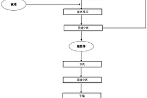 鋁鹽提鋰功能材料的制備方法